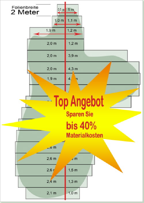 Teichfolie nach Rastermass